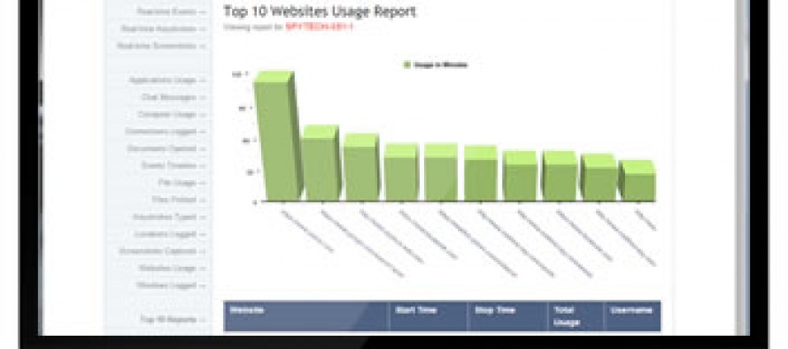 Real Time Spy PC Monitoring Software for Computers